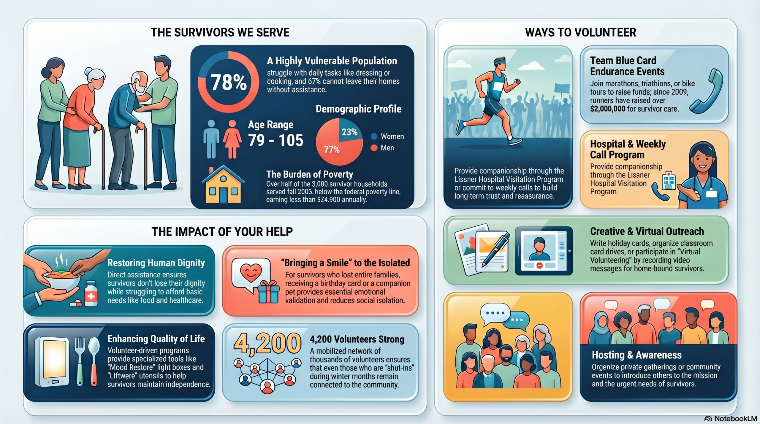 Volunteer for survivors with The Blue Card